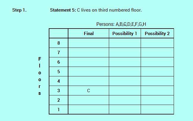 SBO PO level efficient reasoning floor stay logic analysis 4-2