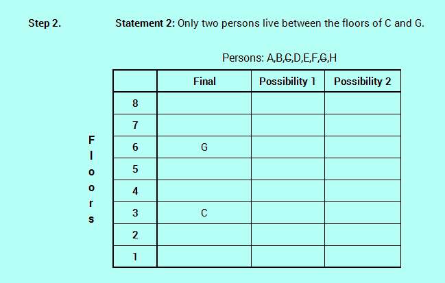SBO PO level efficient reasoning floor stay logic analysis 4-3