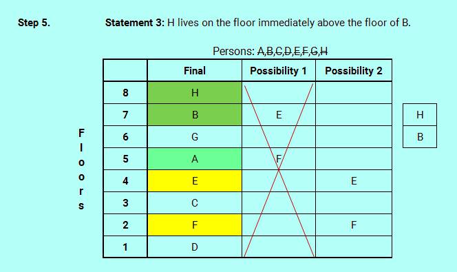 SBO PO level efficient reasoning floor stay logic analysis 4 6 new