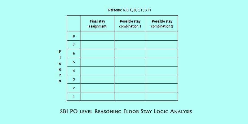 SBO PO level efficient reasoning floor stay logic analysis 4 cover