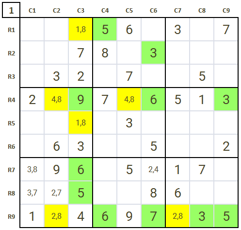 How to solve Sudoku level 3 hard Sudoku Game 2 Stage 1