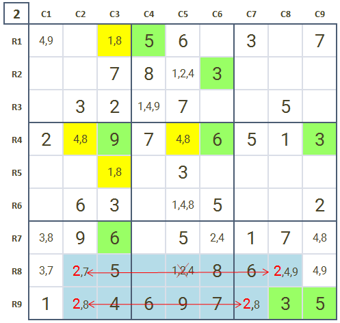 How to solve Sudoku level 3 hard Sudoku Game 2 Stage 2: Critical breakthrough