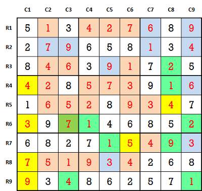 interesting Sudoku game play 1-5 solved