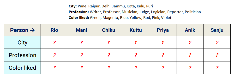 7 person three properties reasoning puzzle assignment table at start