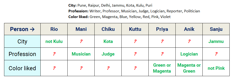 7 person three properties reasoning puzzle stage 2 two position block