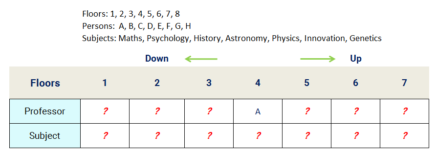 7 Professor 7 Subject Floor Stay Reasoning Puzzle First Assignment