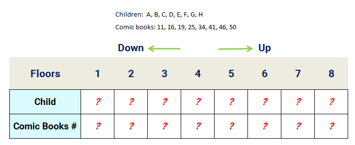 8 Children Floor Stay Reasoning Puzzle assignment table at start