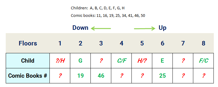 8 Children Floor Stay Reasoning Puzzle stage 1 assignment table