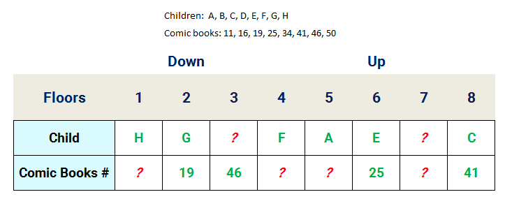 8 Children Floor Stay Reasoning Puzzle stage 2 assignment table