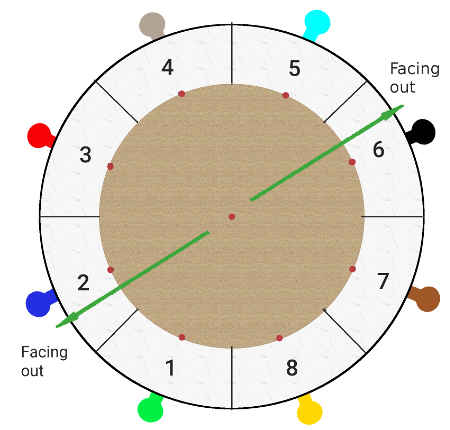 8 position facing out circular table