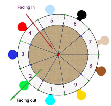 9 persons sitting in a 9-numbered-position circular table
