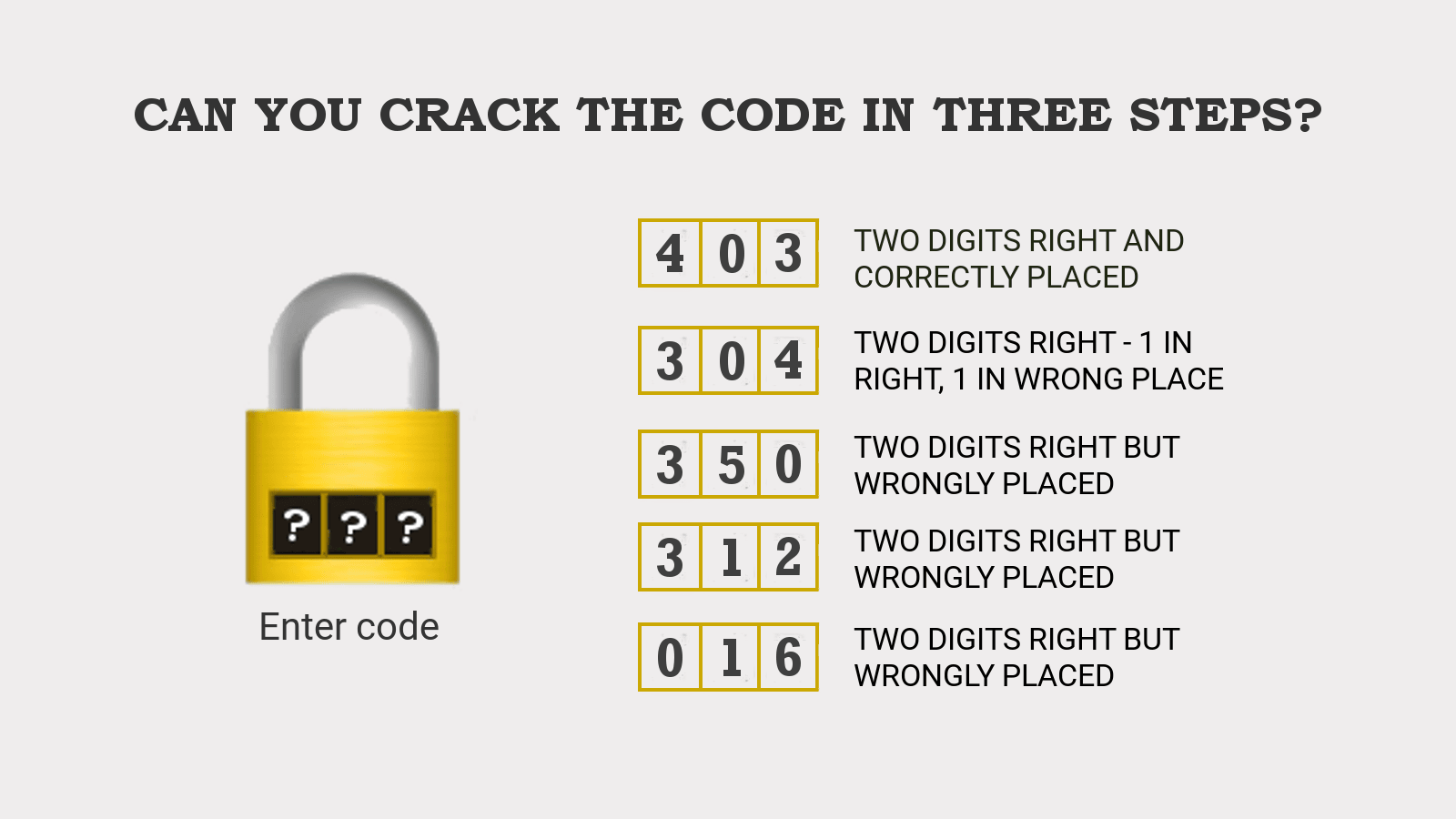 Crack Number Lock Puzzle 016 in Three Steps