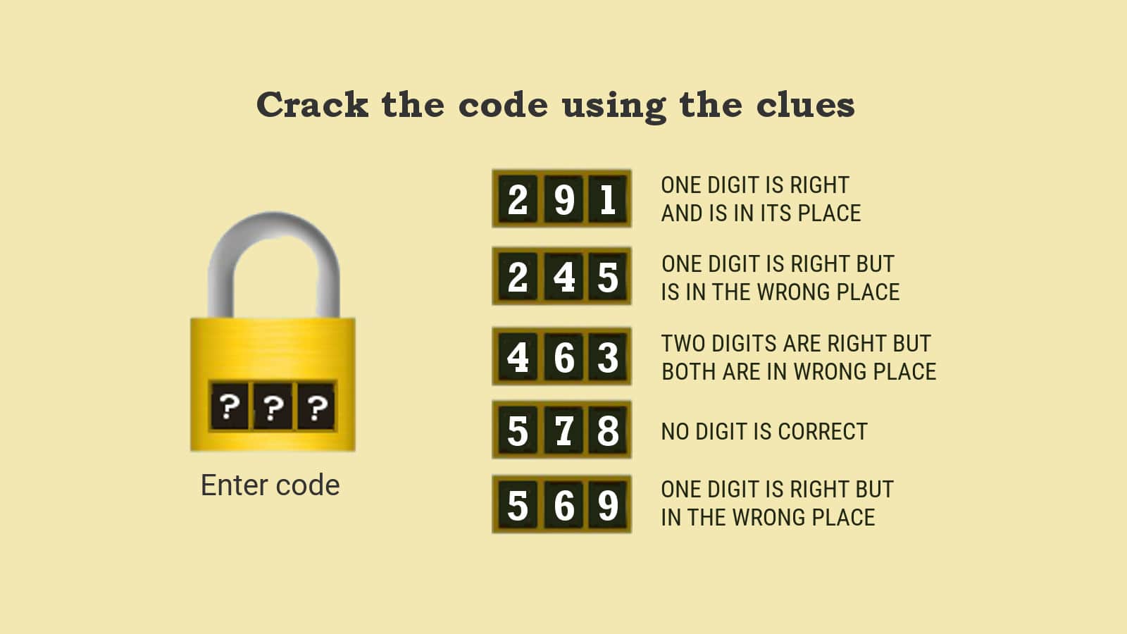 Number Lock Puzzle: Can You Crack the Code?