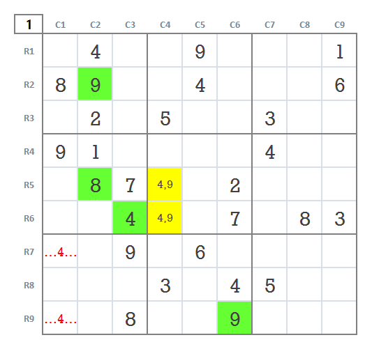 Expert level Sudoku level 5 game 28 stage 1