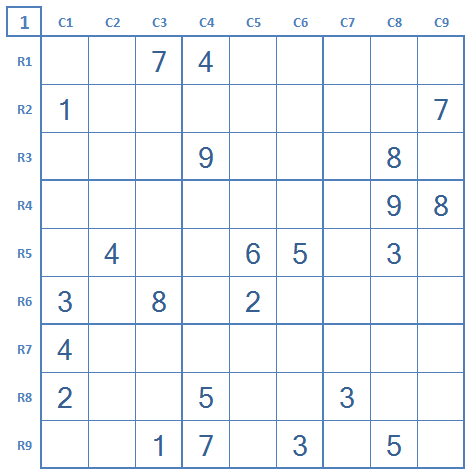 Expert level 5 Sudoku game 3 stage 1