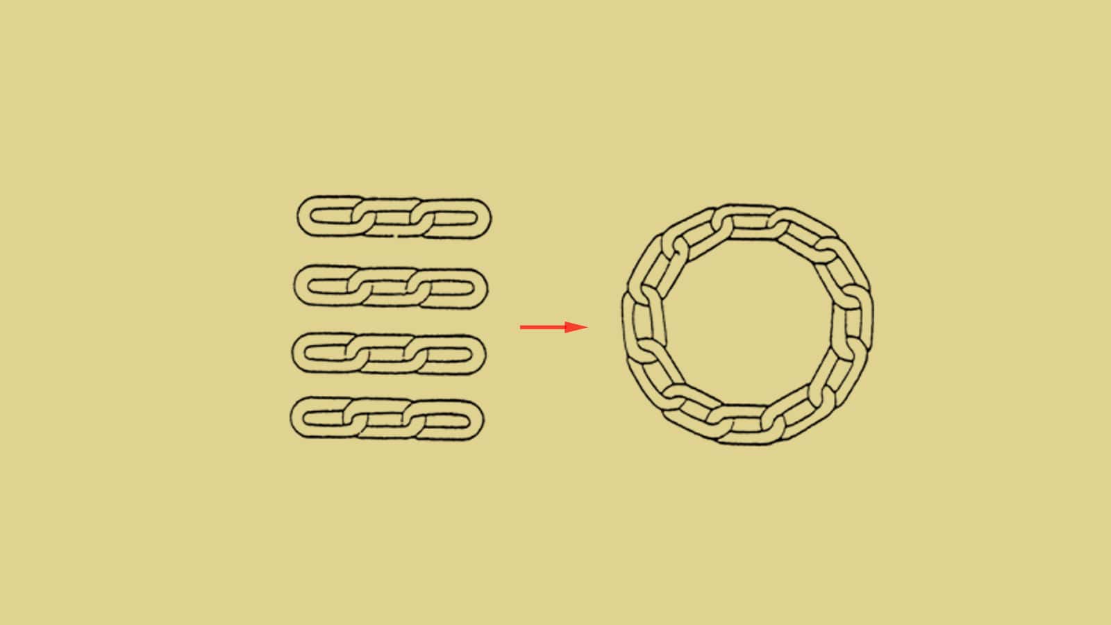 Make a Circular Chain Riddle