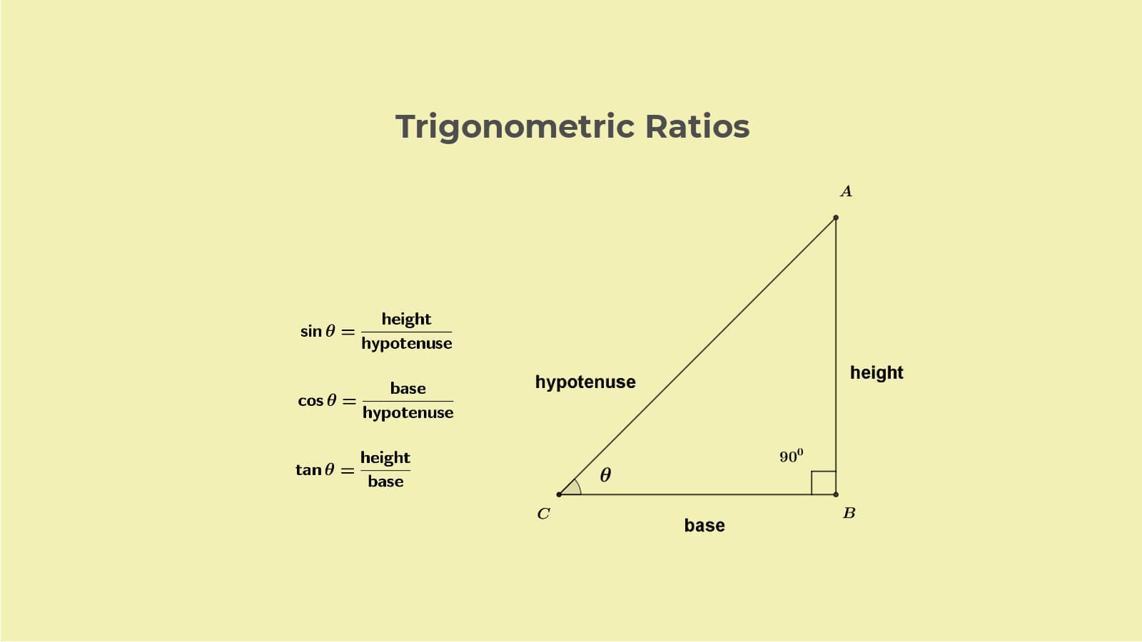 Trigonometric ratios class 10 NCERT solutions Ex 8.1