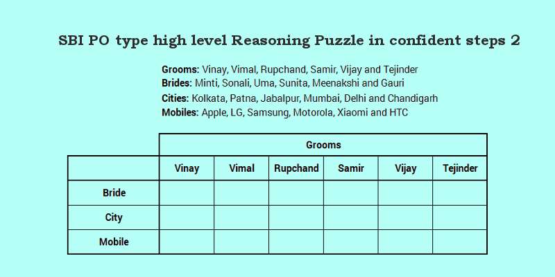 SBI PO type high level reasoning puzzle solved in a few confident steps 2