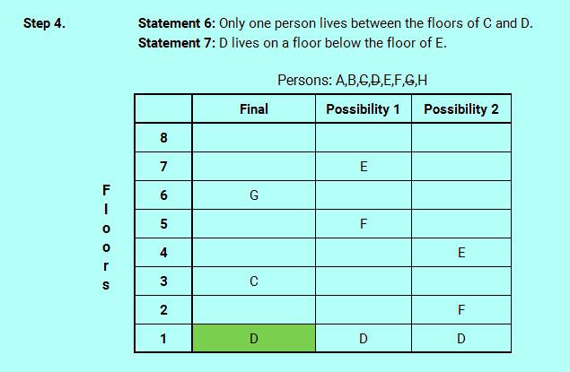 SBO PO level efficient reasoning floor stay logic analysis 4 5-new