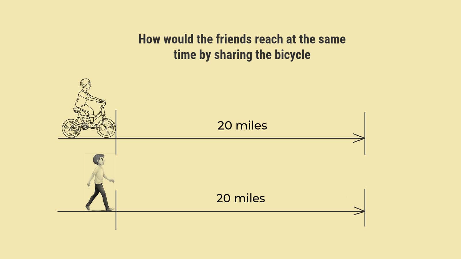 Sharing a Bicycle Puzzle Step by Step Solution