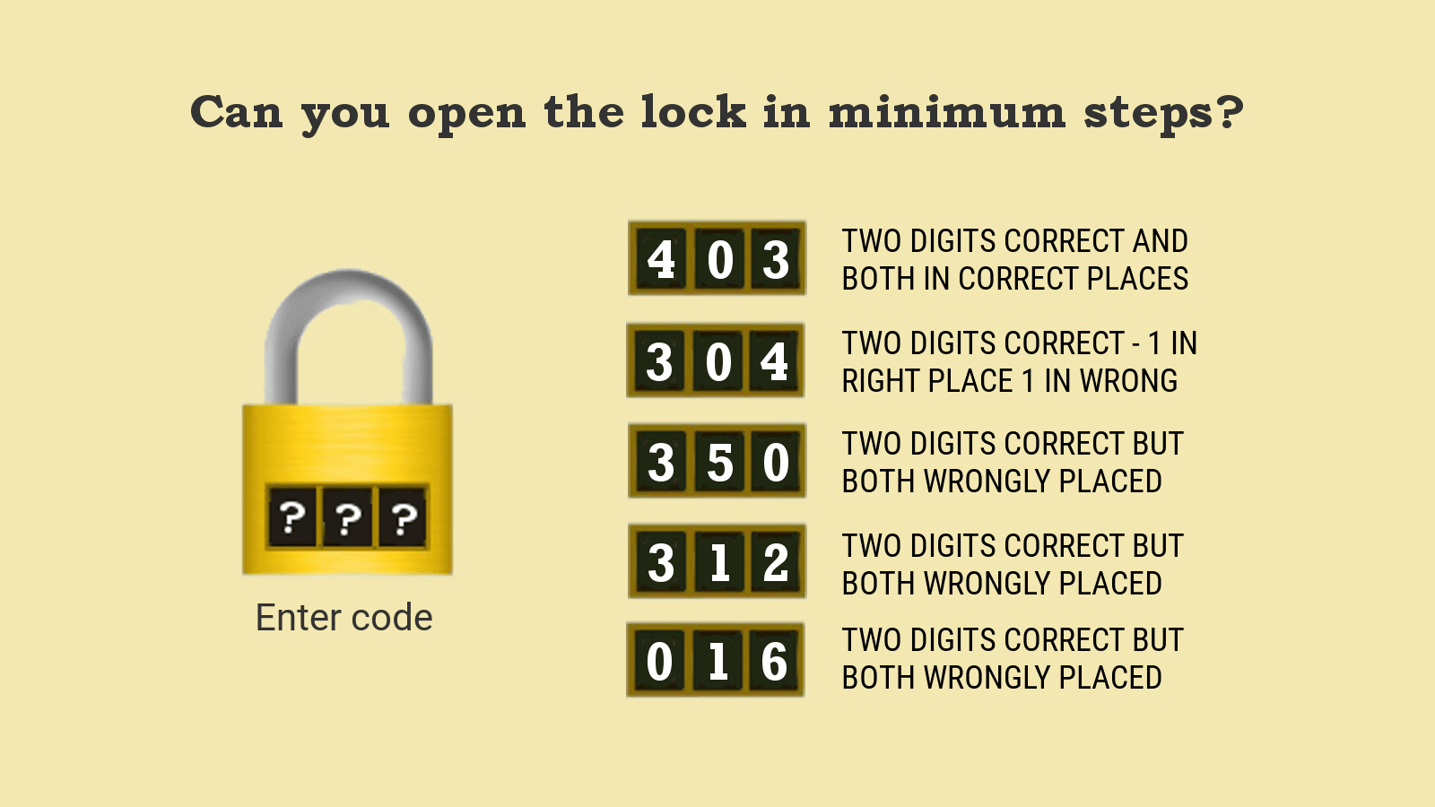 Can You Solve 3 Digit Number Lock Puzzle 403 in Minimum Steps?