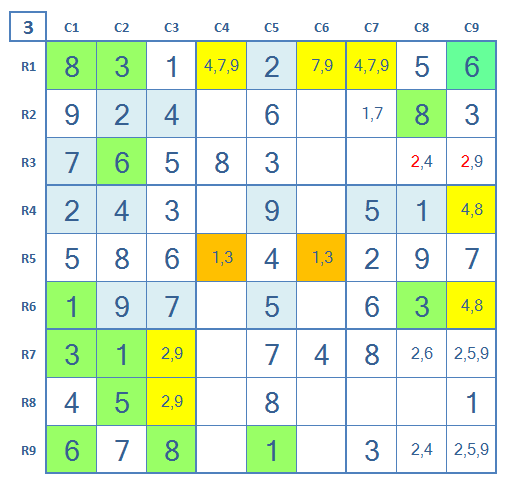 Sudoku hard level 4 puzzle game 9 stage 3