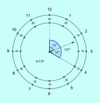 schematic of analog clock at 2.20