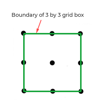 Connect the nine dots riddle: boundary of grid box