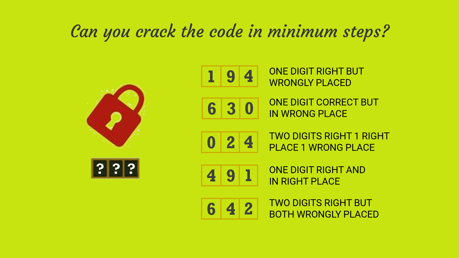 Crack Number Lock Puzzle With 194 in Minimum Steps