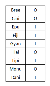 9 person 9 preference circular seating reasoning puzzle: facing directions