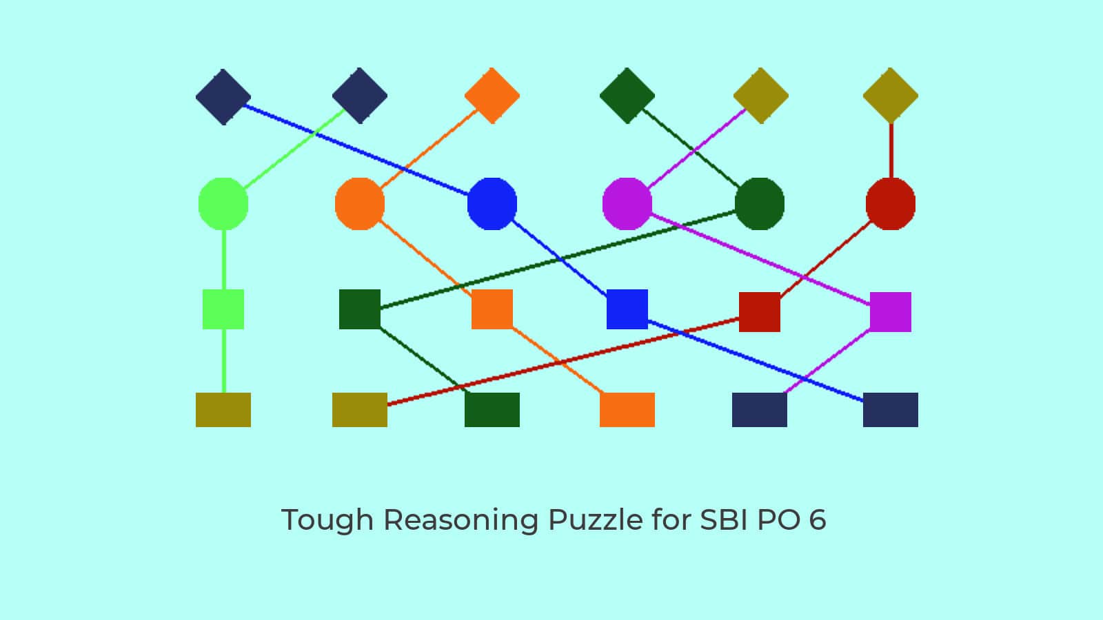 SBI PO Puzzle on Group based Reasoning 6 Solved in Easy Steps