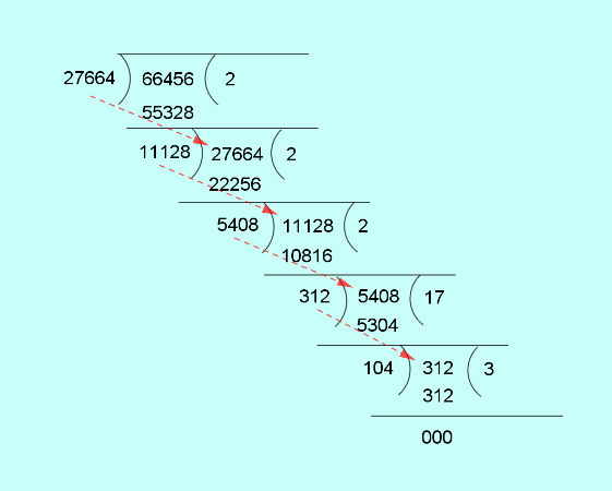 hcf by Euclid's division algorithm 2nd example