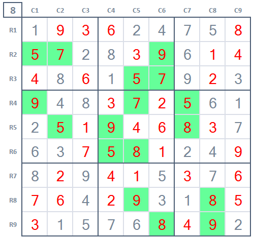 How to play Sudoku Beginner's level Sudoku game 1 Stage 8 Final solution