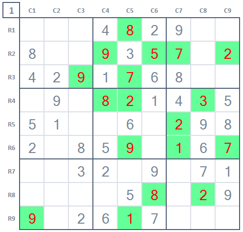 How to play Sudoku for beginners game 5 Stage 1