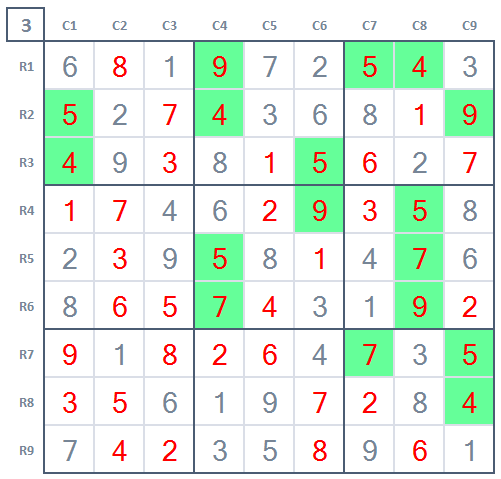How to play easy Sudoku for beginners game 8 final stage 3