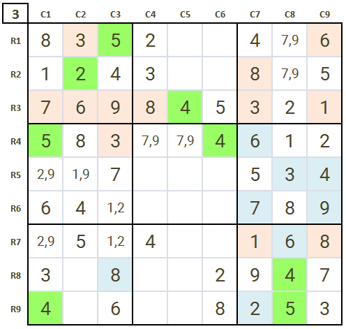 how-to-play-sudoku-level-3-game-7-hard-sudoku-stage-3.png