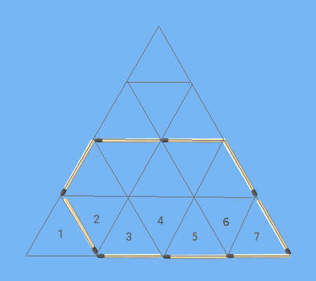 Enclose maximum number of triangles by 9 matchsticks 1st breakthrough
