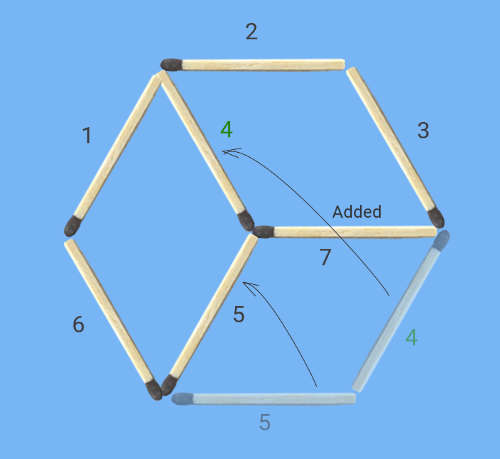 Final solution: Move 2 matches and add 1 to make 2 diamonds puzzle