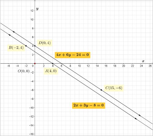 ncert-class-10-maths-chapter-3-linear-equations-2-q-6-ii.jpg