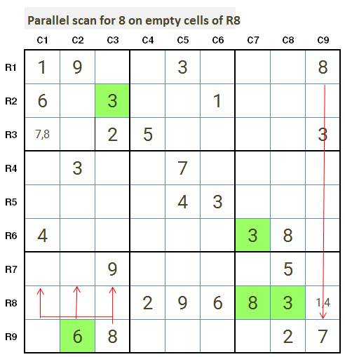 Parallel scan Sudoku technique