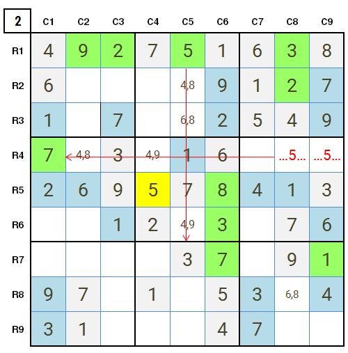 New York Times Sudoku Hard, 22nd February 2021 Stage 2 Solution