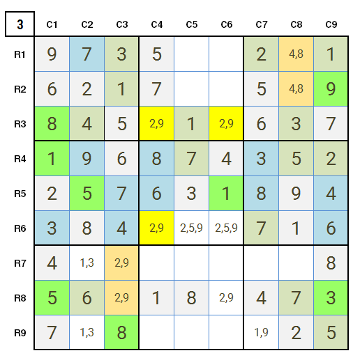 New York Times Sudoku Hard 28th February 2021 Stage 3 solution