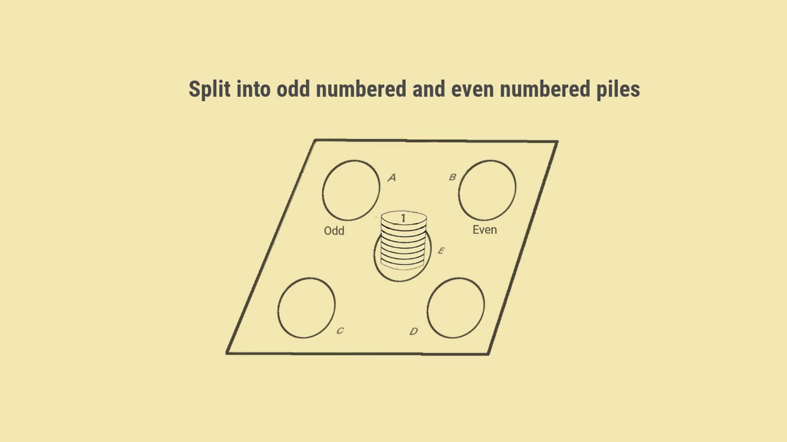 Odd Numbered and Even Numbered Piles Riddle