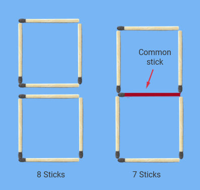 Effect of one common stick between two squares
