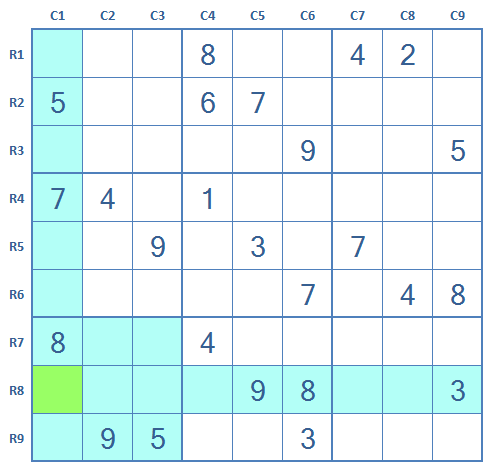 Sudoku technique: Possible digit evaluation for empty cells