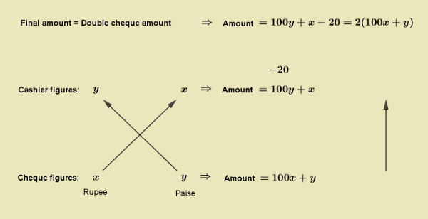 reverse-cheque-puzzle-mechanism.jpg