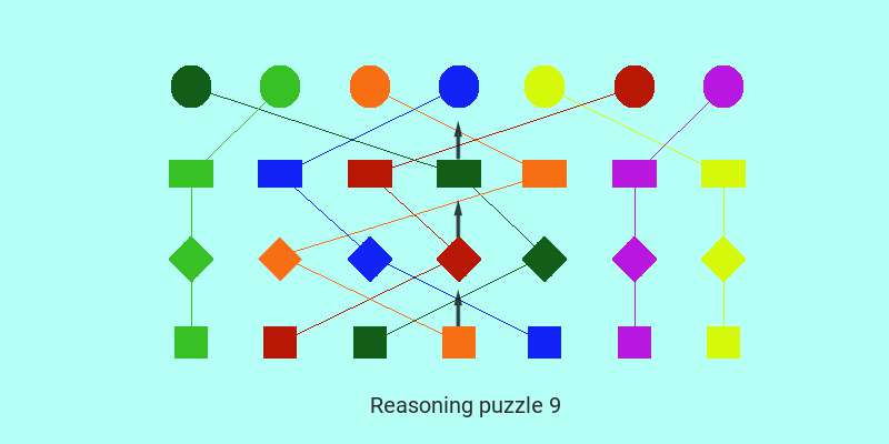 sbi po high level four dimensional reasoning puzzle solved 9