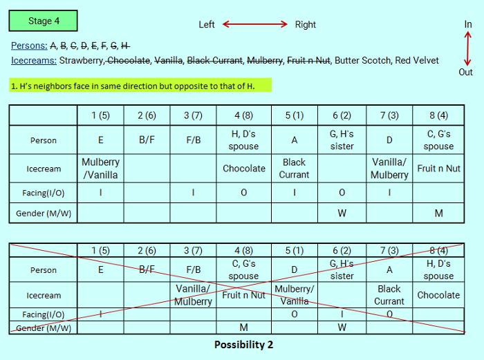 sbi po level circular seating hard reasoning puzzle 7 tutorial stage-4