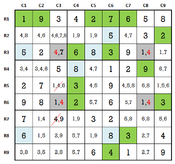 Sudoku hard expert level breakthrough technique of X wing or single digit rectangle