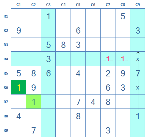 Sudoku technique of single digit lock by row or column scan